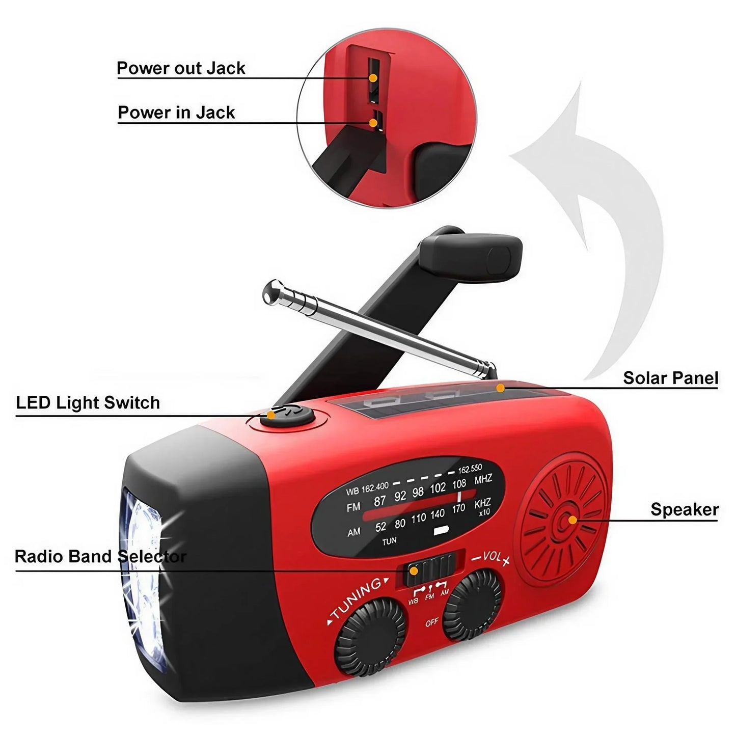 "Ultimate Survival Weather Radio!" 🆓🚚