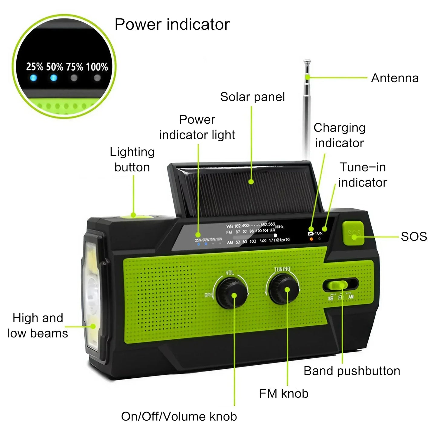"Ultimate Survival Weather Radio!" 🆓🚚